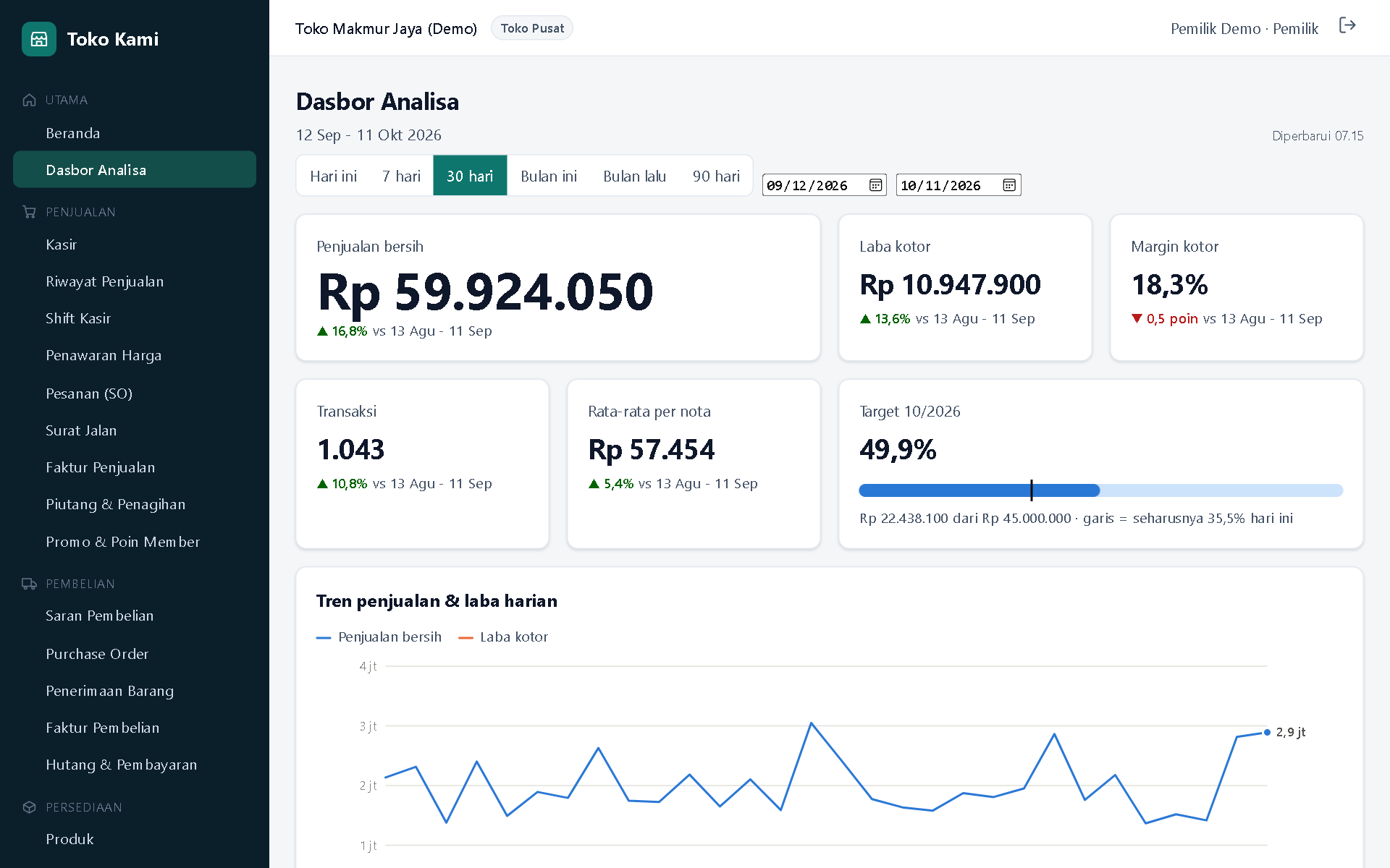 Dasbor analisa penjualan Toko Kami